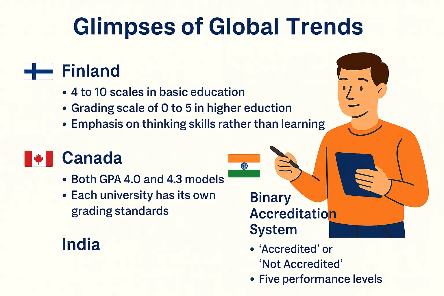 Glimpses of global trends