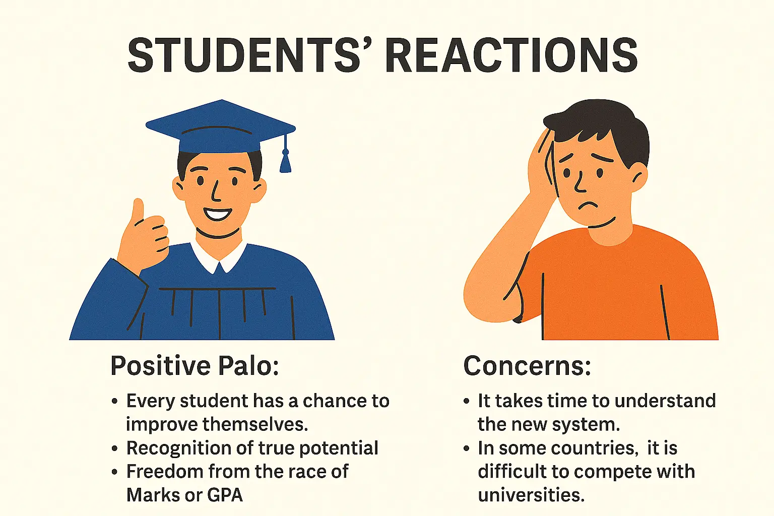 Students' Reactions